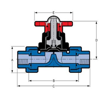 SPEARS MANUFACTURING